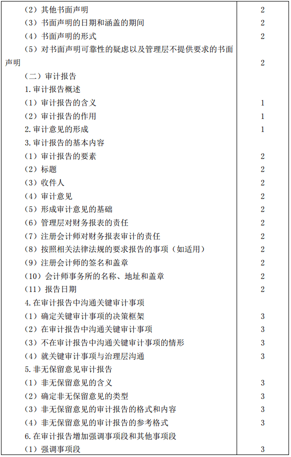 2019年注册会计师全国统一考试《审计》考试大纲 2019年注册会计师全国统一考试《审计》考试大纲