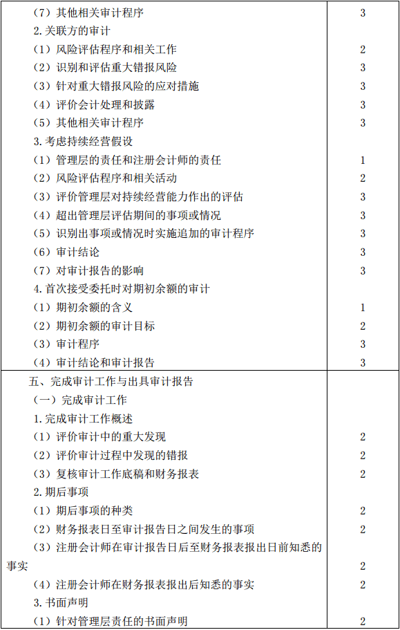 2019年注册会计师全国统一考试《审计》考试大纲 2019年注册会计师全国统一考试《审计》考试大纲