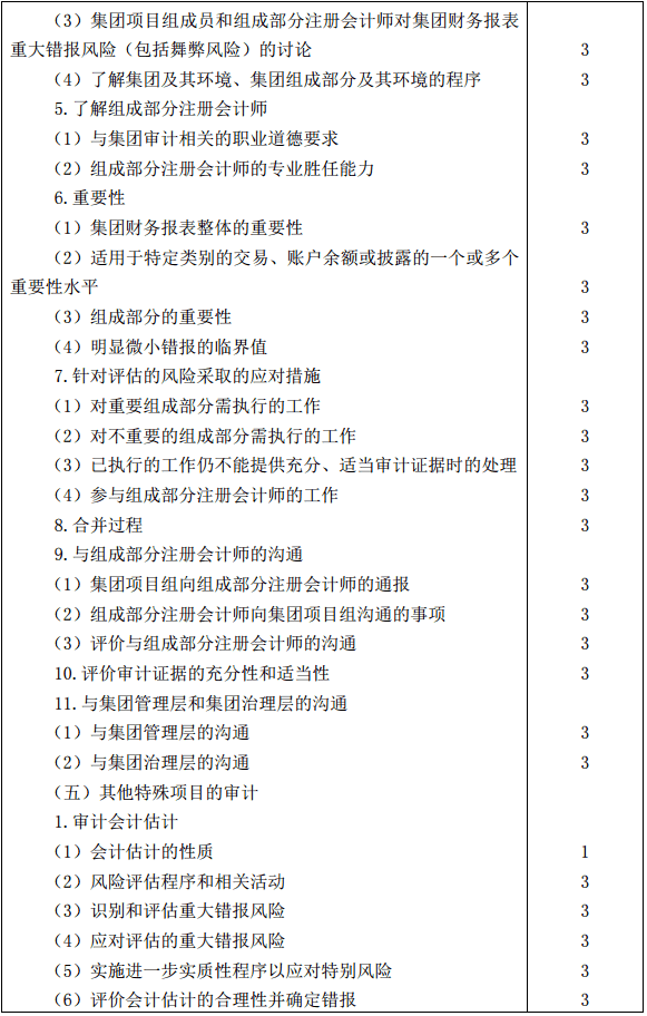 2019年注册会计师全国统一考试《审计》考试大纲 2019年注册会计师全国统一考试《审计》考试大纲