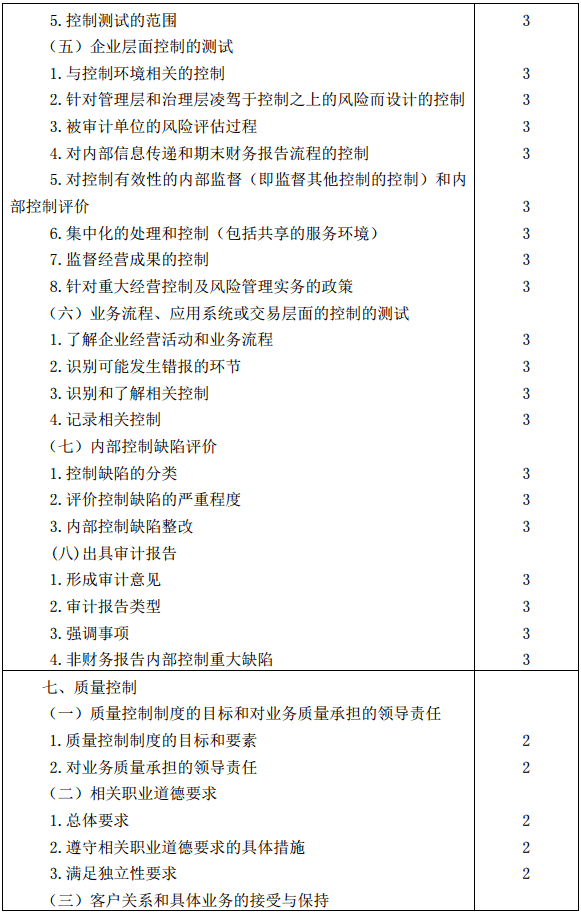 2019年注册会计师全国统一考试《审计》考试大纲 2019年注册会计师全国统一考试《审计》考试大纲