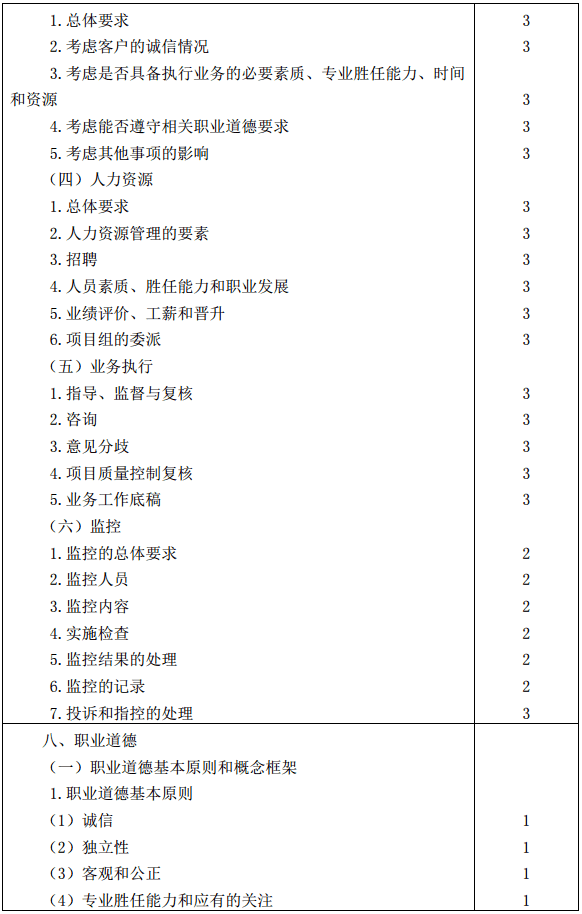 2019年注册会计师全国统一考试《审计》考试大纲 2019年注册会计师全国统一考试《审计》考试大纲