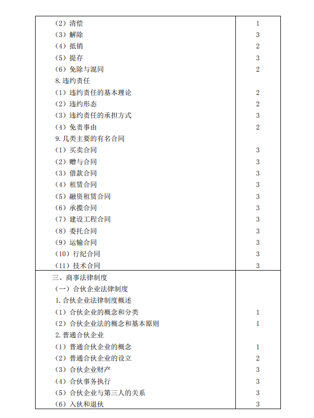 2019年注册会计师考试《经济法》考试大纲