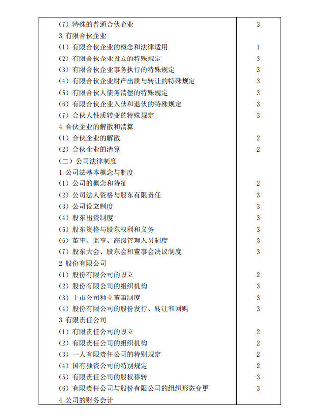 2019年注册会计师考试《经济法》考试大纲