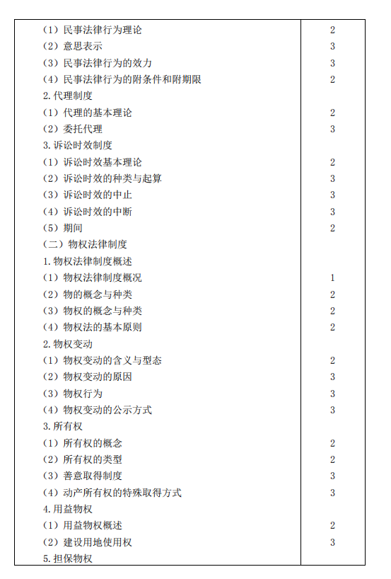 2019年注册会计师考试《经济法》考试大纲