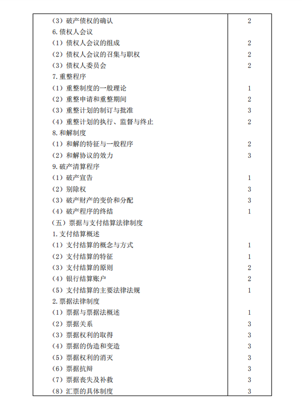 2019年注册会计师考试《经济法》考试大纲