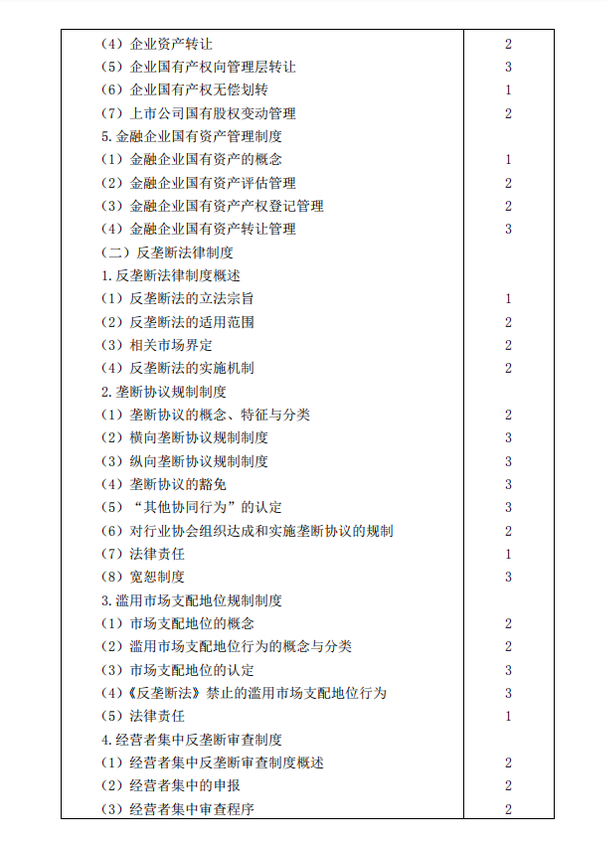 2019年注册会计师考试《经济法》考试大纲