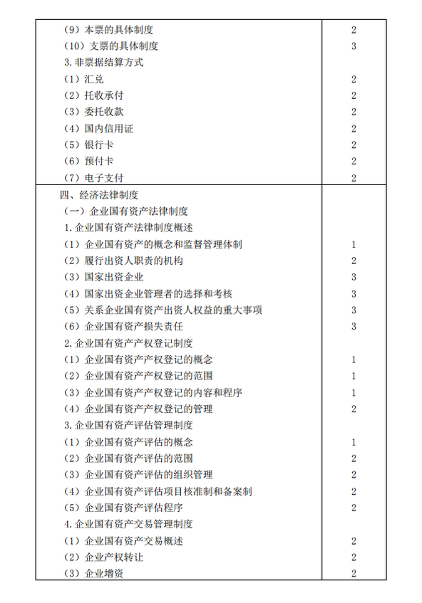 2019年注册会计师考试《经济法》考试大纲