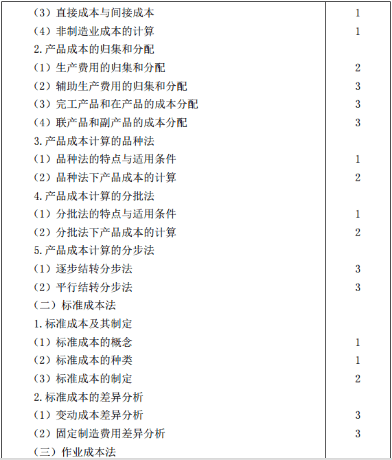 2019年注会CPA《公司战略与风险管理》考试大纲