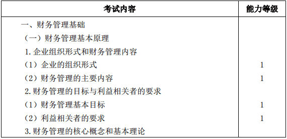 2019年注会CPA《公司战略与风险管理》考试大纲