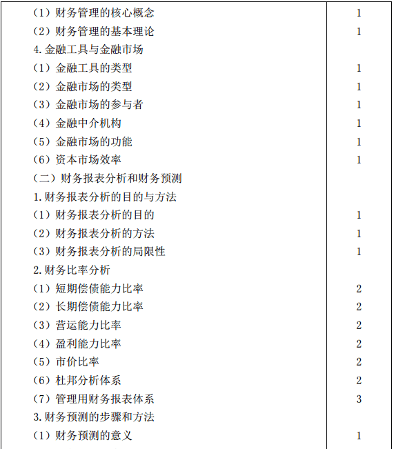 2019年注会CPA《公司战略与风险管理》考试大纲