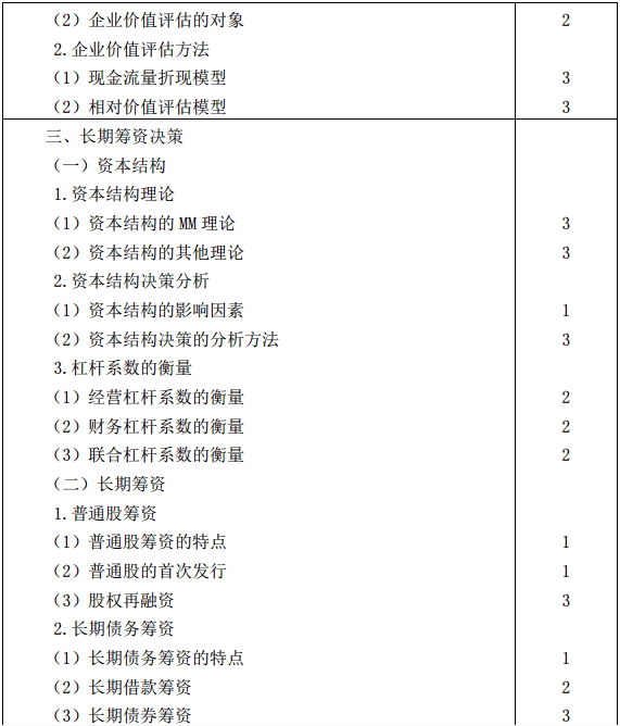 2019年注会CPA《公司战略与风险管理》考试大纲