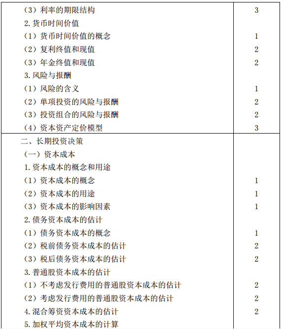 2019年注会CPA《公司战略与风险管理》考试大纲