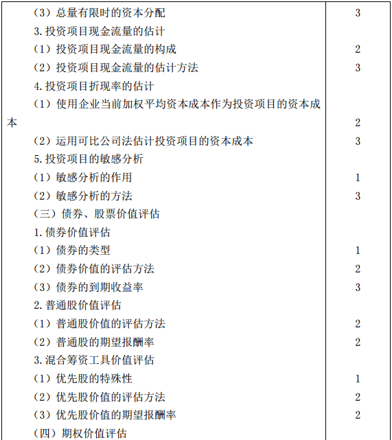 2019年注会CPA《公司战略与风险管理》考试大纲