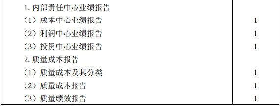 2019年注会CPA《公司战略与风险管理》考试大纲