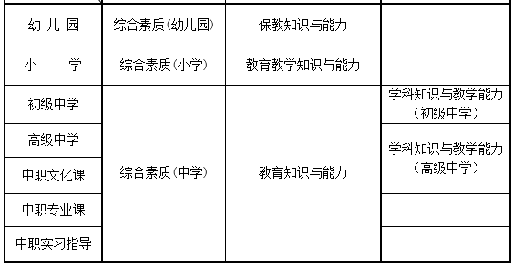 教师资格笔试科目