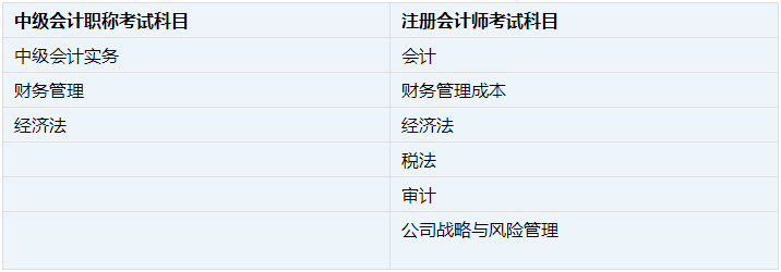 有中级会计证书可免考注会三科目