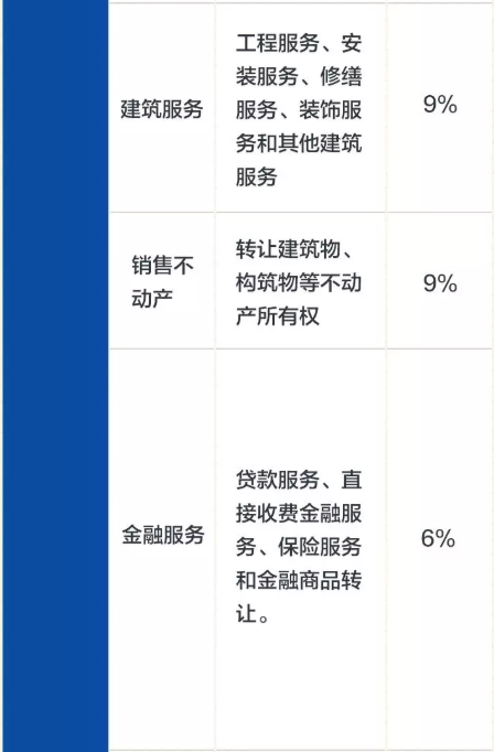 最新增值税税率表