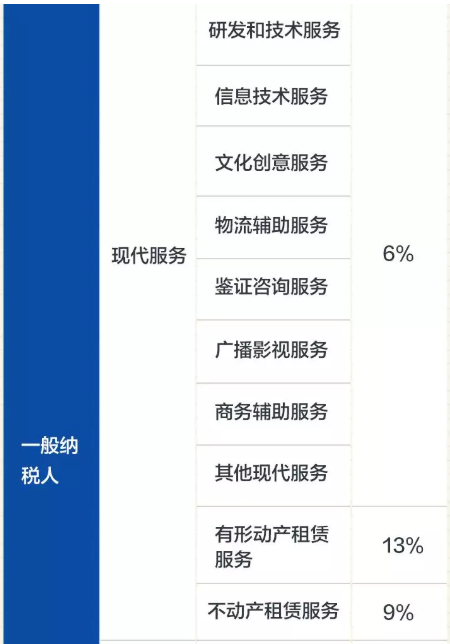 最新增值税税率表