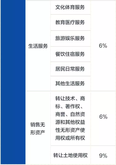 最新增值税税率表