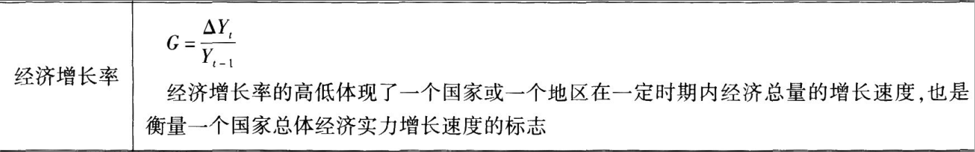 中级经济师经济基础考点