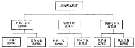 jianligongchengshi001.png