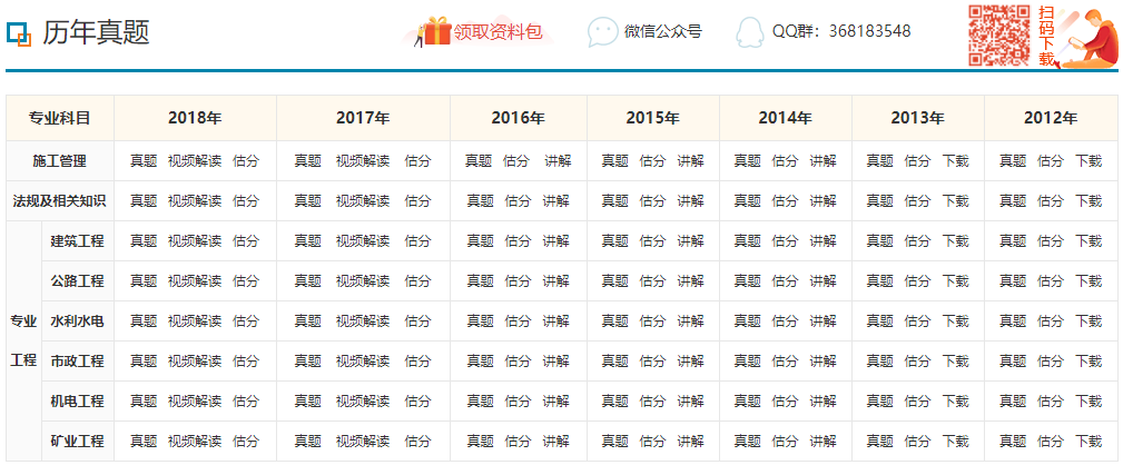 2019年二级建造师考试备考五步走，备考不犯不拖延