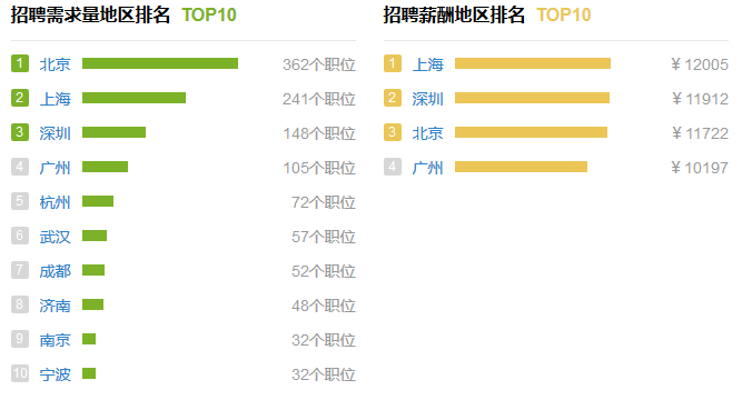 image.png 注册会计师年薪吓死人?真相究竟是怎么样的