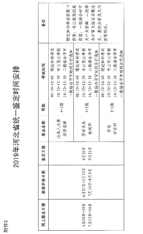 2019年河北人力资源管理师全省统一鉴定报名工作通知