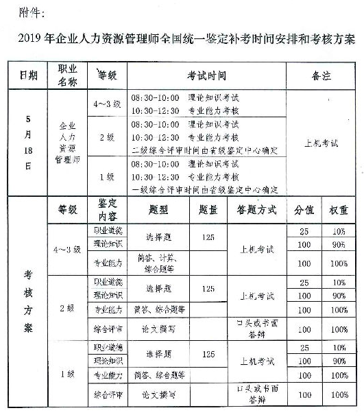 2019年河北人力资源管理师全国统一鉴定补考报名时间公布