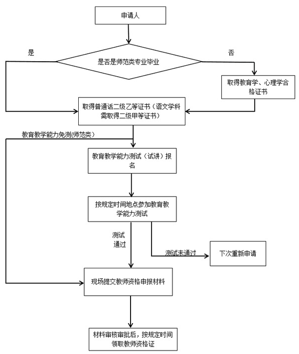 火狐截图_2019-04-09T02-36-29.918Z.png