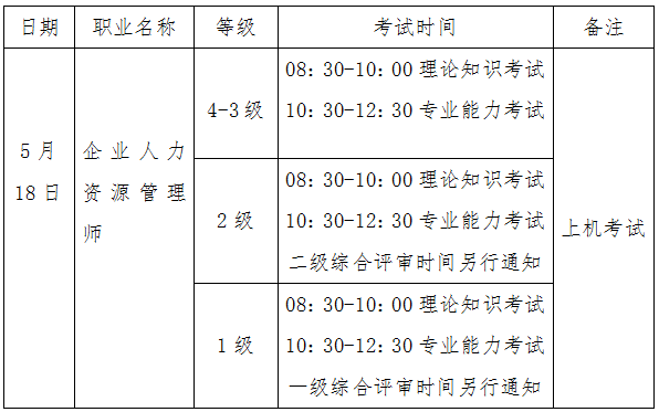 2019年黑龙江人力资源管理师考试时间安排