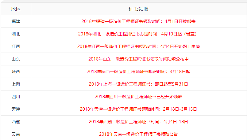 一级造价工程师证书领取时间