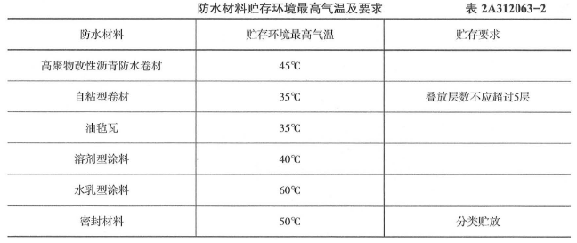 2019年二级建造师考试建筑工程模拟试卷