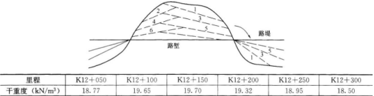 2019年二级建造师考试公路工程模拟试卷