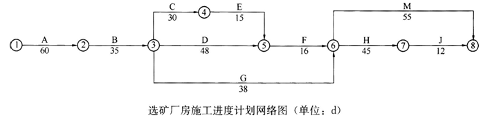 2019年二级建造师考试矿业工程模拟试卷