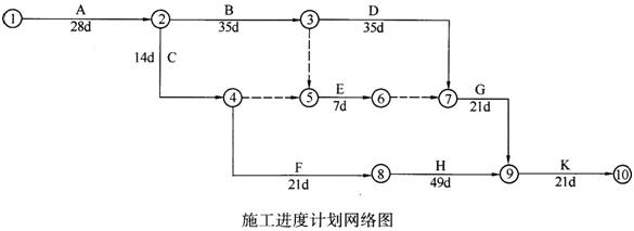 2019年二级建造师考试矿业工程模拟试卷