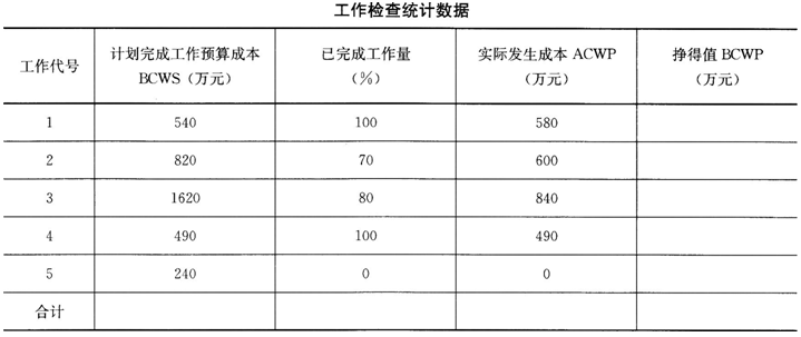 2019年二级建造师考试矿业工程模拟试卷