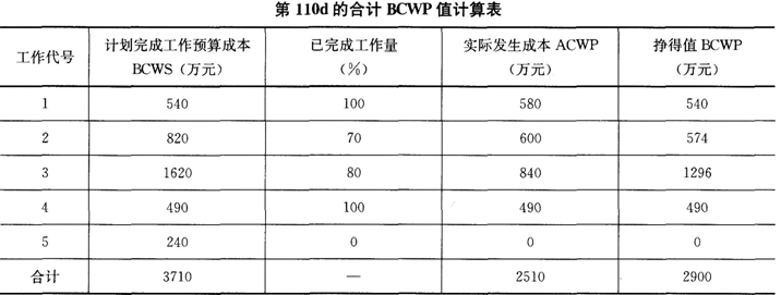 2019年二级建造师考试矿业工程模拟试卷