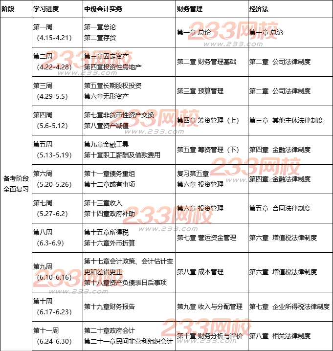 中级会计师学习计划表