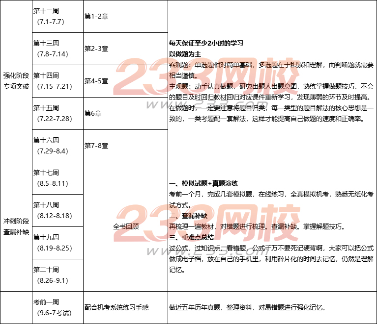 2019中级经济法学习计划