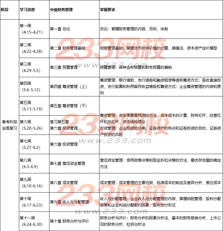 2019中级财务管理学习计划