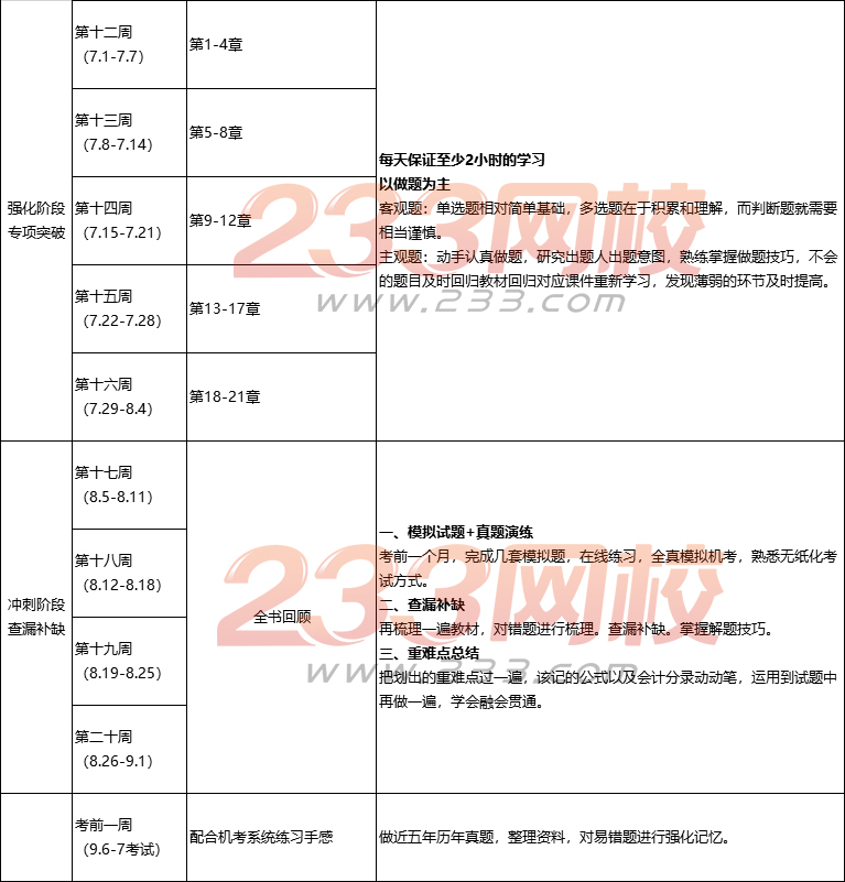 中级会计实务学习计划