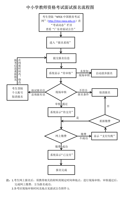 广东教师资格证面试报名流程