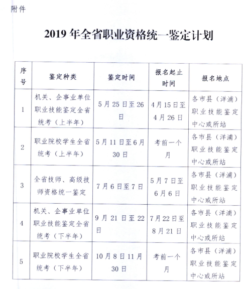 2019年全省职业资格统一鉴定计划通知