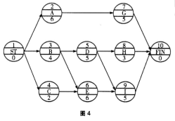 2019二建施工管理计算题必考点：因素分析法