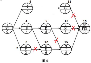 2019二建施工管理计算题必考点：因素分析法