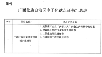 住建部同意广西开展证书电子化试点复函(建办人函[2019]25号)