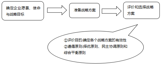 中级经济师工商管理考点