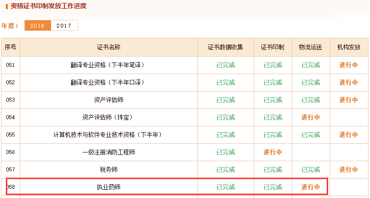 执业药师证书发放进度