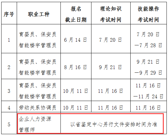 2019年下半年四川省职业技能鉴定全省统考职业时间安排表